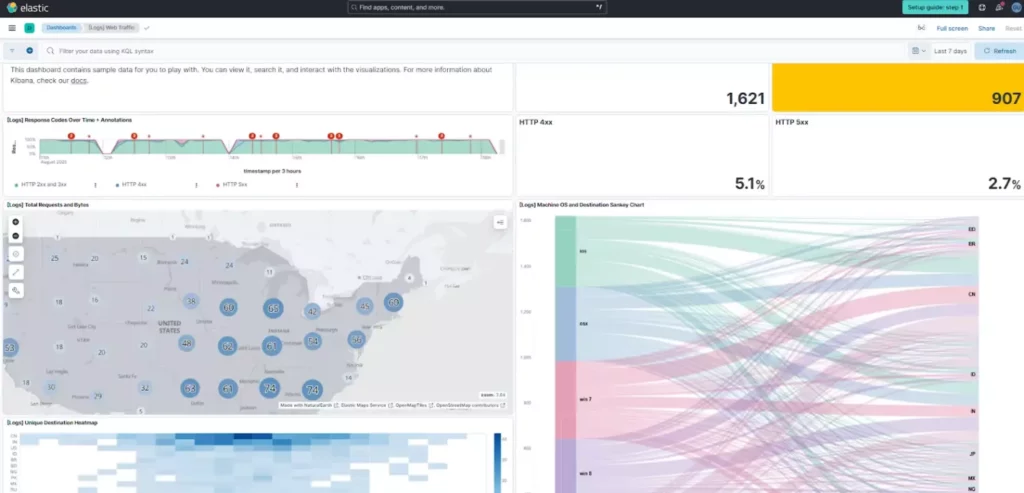 Kibana