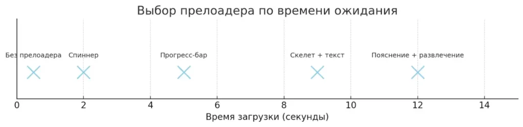 tip-preloadera-po-vremeni