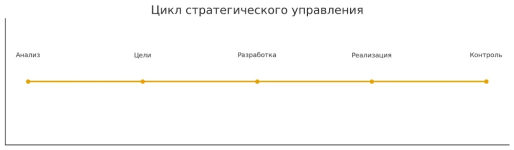 czikl-etapov
