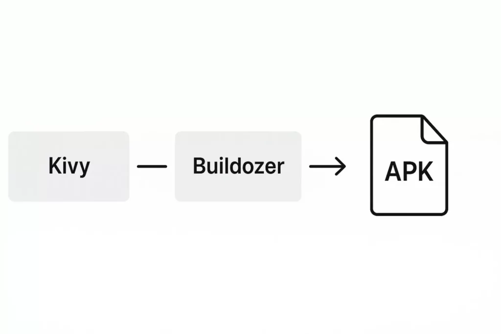 sborka-apk-kivy