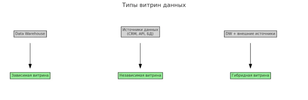tipy-vitrin