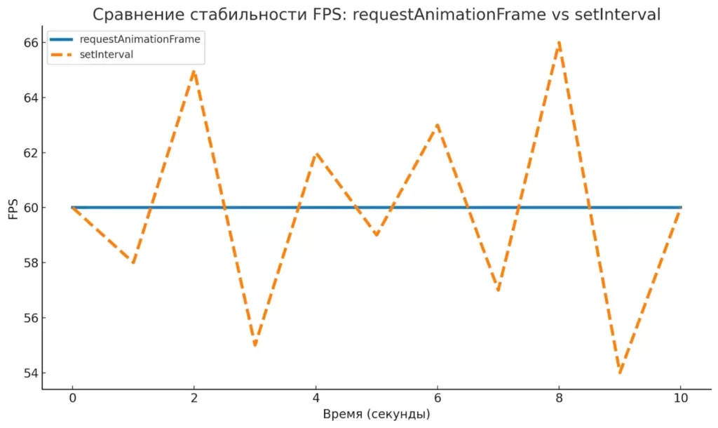 sravnenie-fps