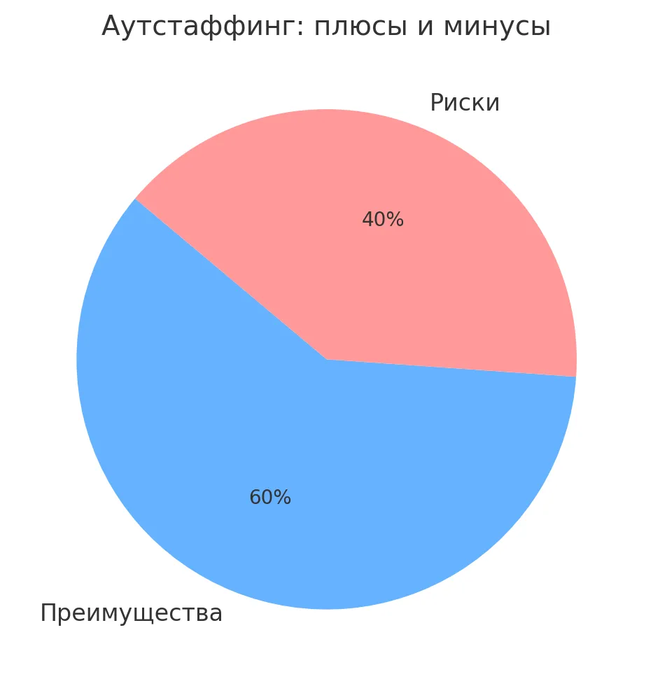 plyusy-i-minusy