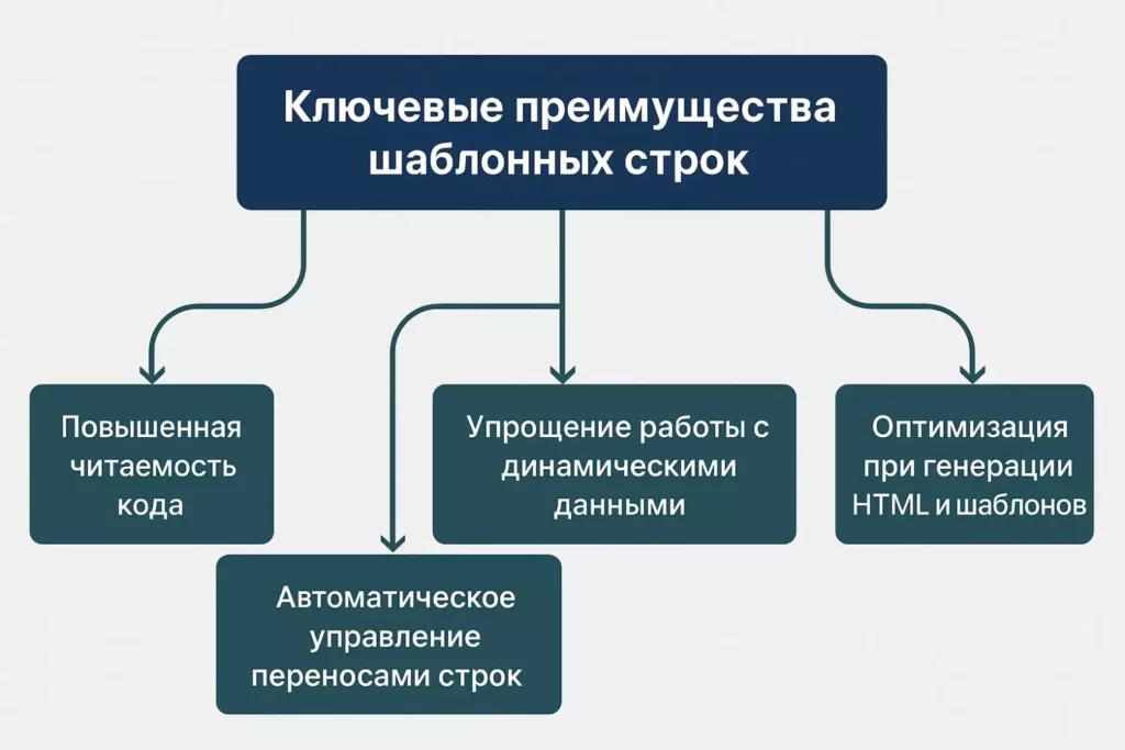 preimushhestva-shablonnykh-strok