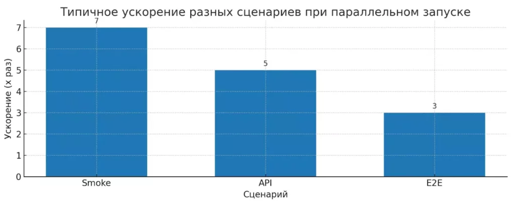 uskorenie-sczenariev