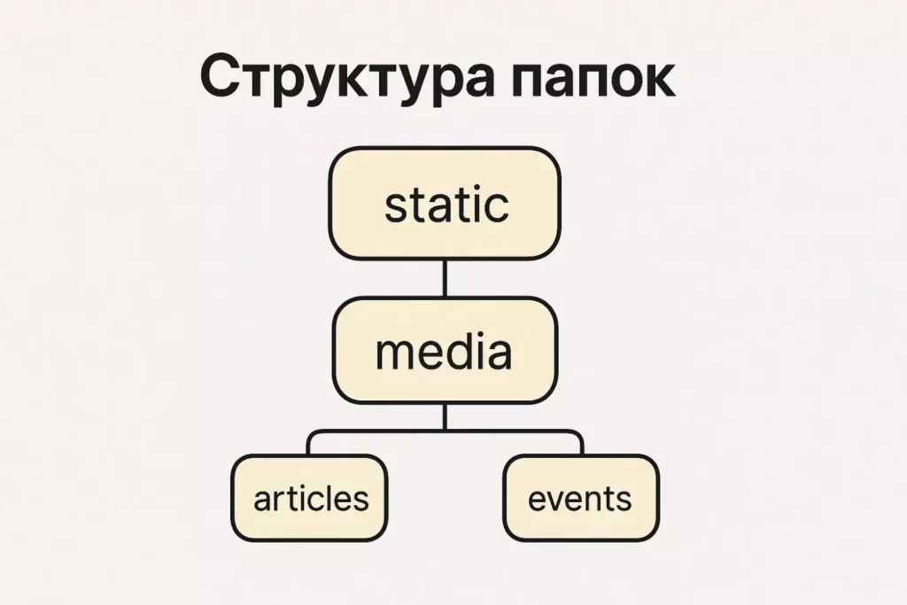 struktura-papok