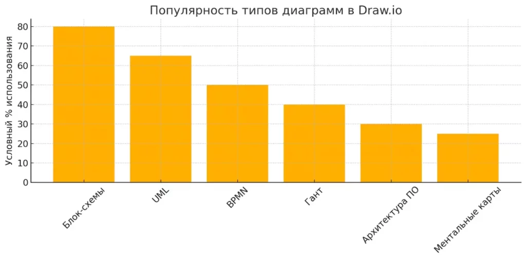populyarnost-diagramm