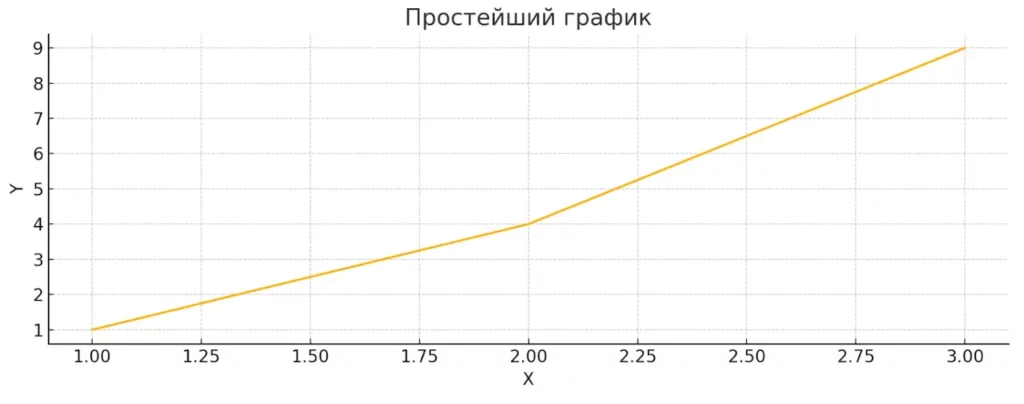 prostoj-grafik