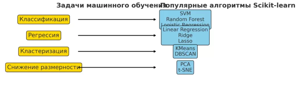 derevo-algoritmov-ml