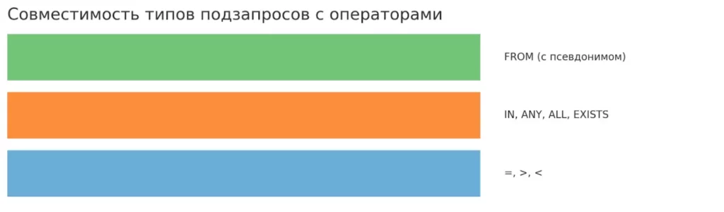 tipy-i-operatory