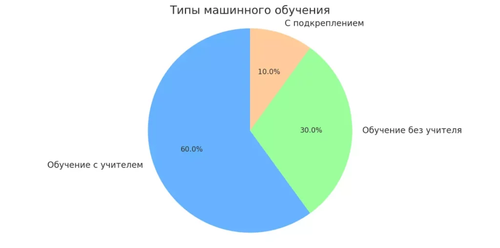 tipy-ml