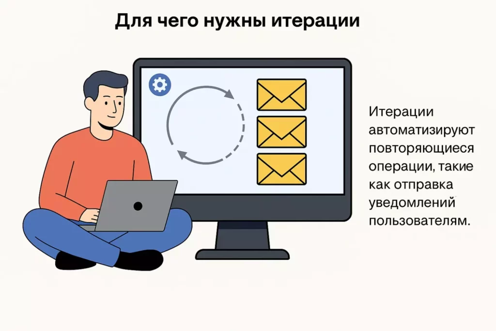 chelovek-iteraczii-avtomatizacziya