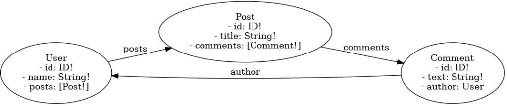 skhema-tipov-graphql