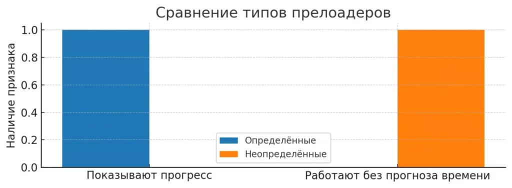 sravnenie-tipov-preloaderov
