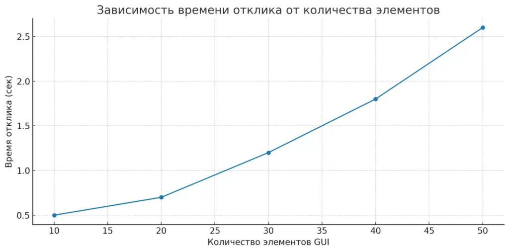 vremya-otklika-gui