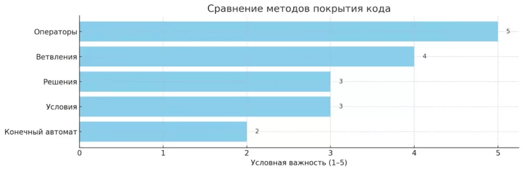 vidy-pokrytiya-koda