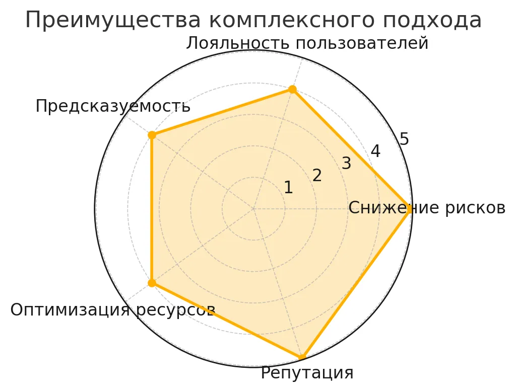 vygody-kompleksnogo-podkhoda