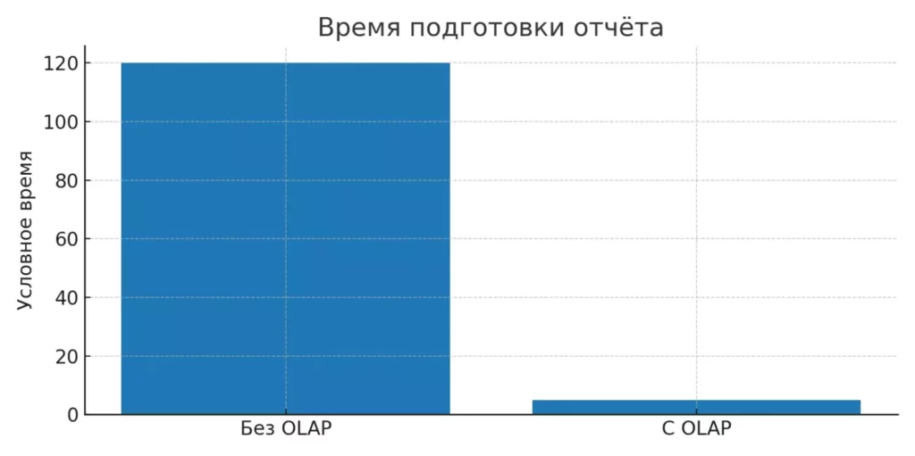 otchyot-vremya