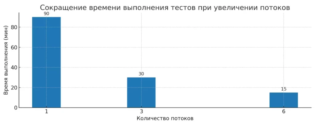 vremya-potokov