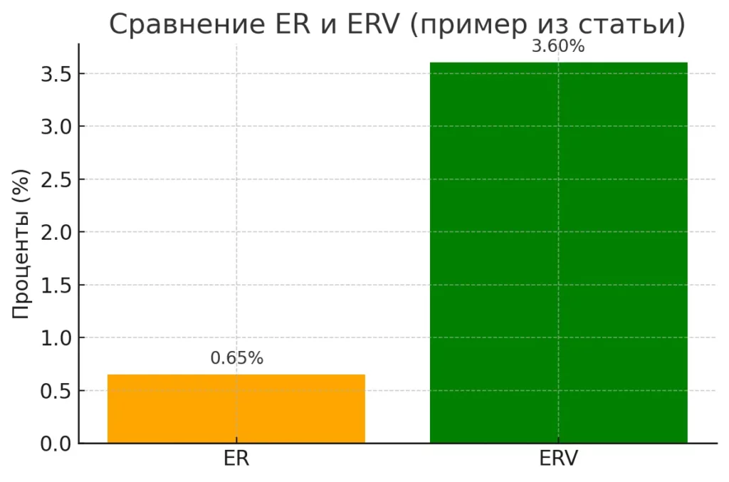 er-protiv-erv