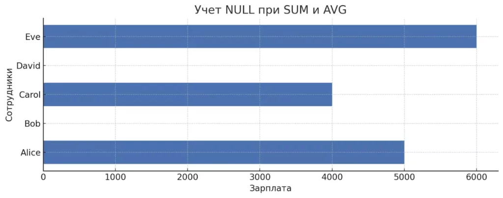 ull-v-zarplatakh