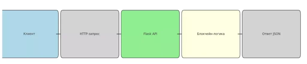 skhema-flask-api