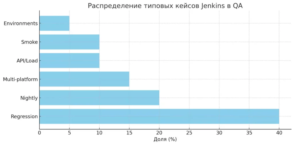 kejsy-jenkins-qa