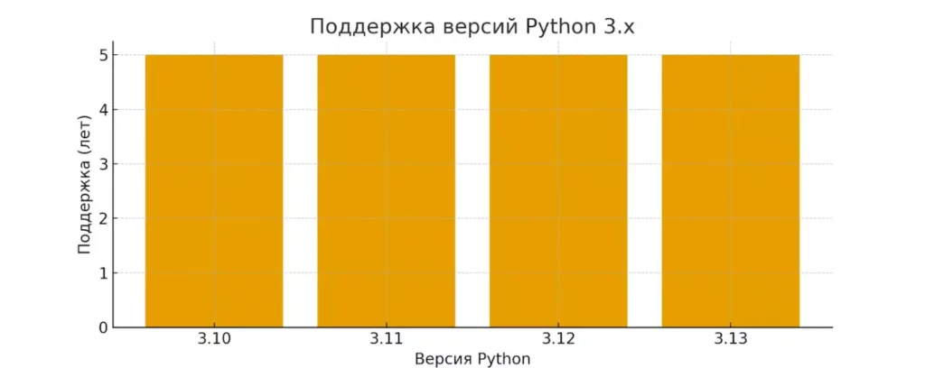 relizy-python