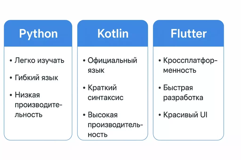 sravnenie-python-kotlin-flutter