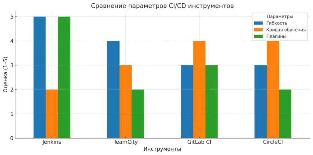 sravnenie-cicd