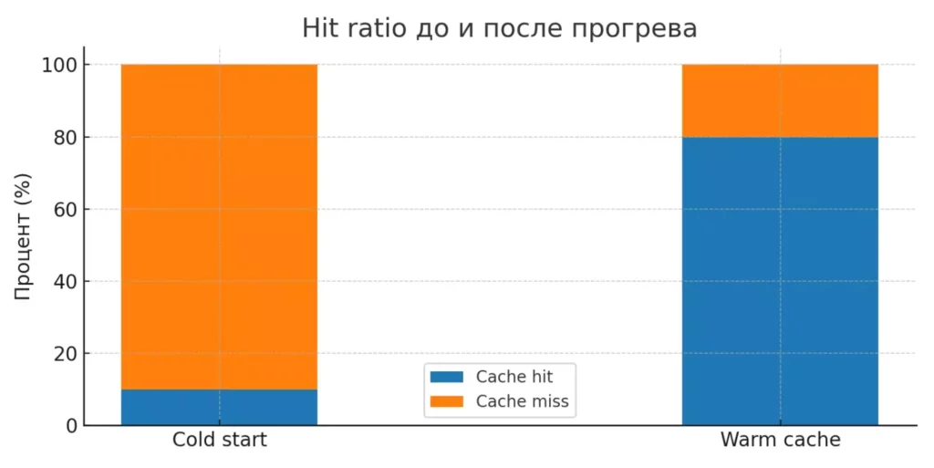 hit-ratio-kesha
