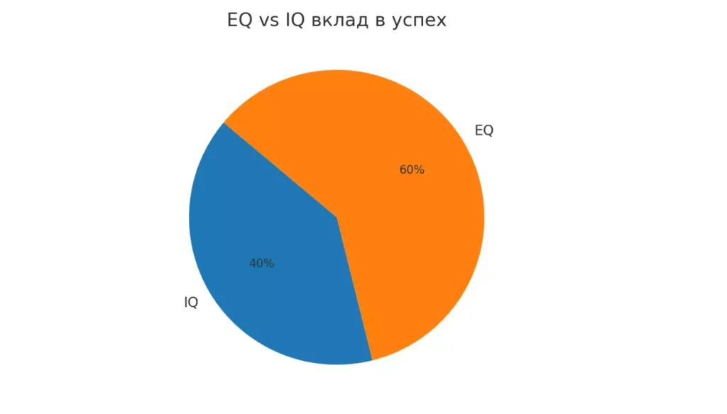 vklad-eq-i-iq