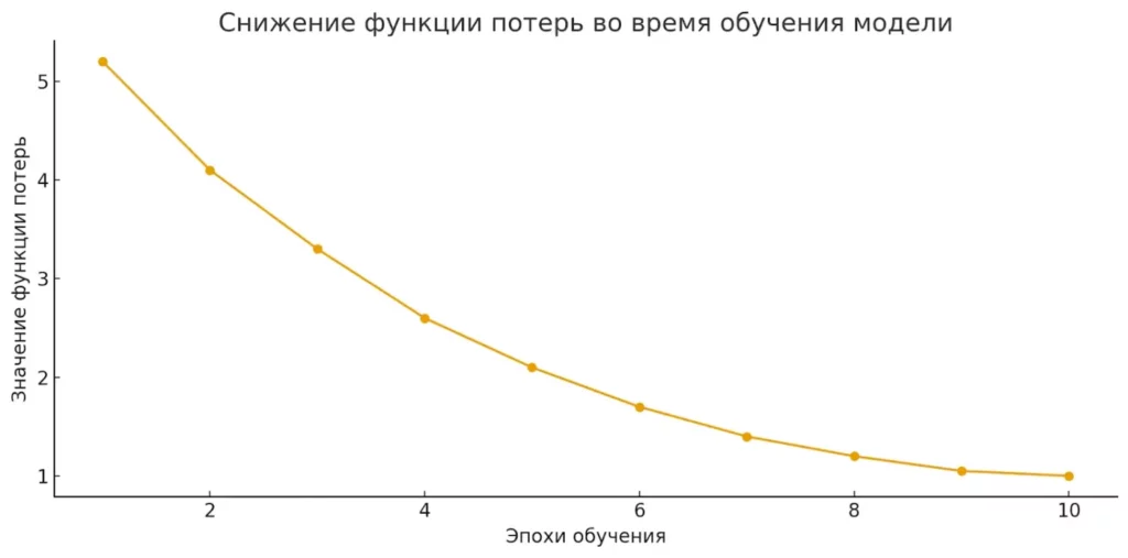 grafik-funkczii-poter