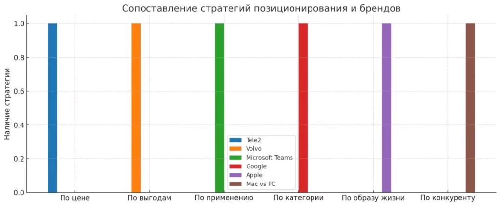 strategii-brendov