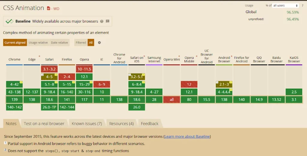 CSS Animations