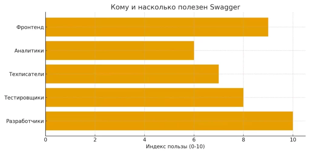 roli-i-vygody
