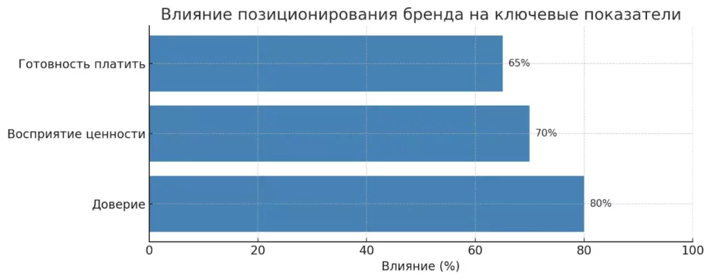 vliyanie-poziczionirovaniya