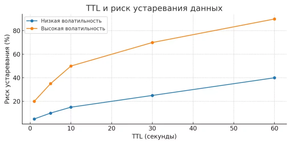 ttl-ustarevanie