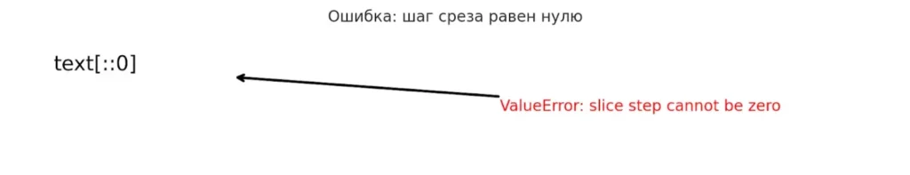 oshibka-step0