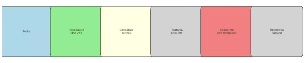 vremennaya-metka-fajla