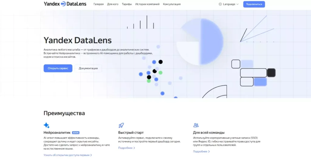 yandex datalens bi