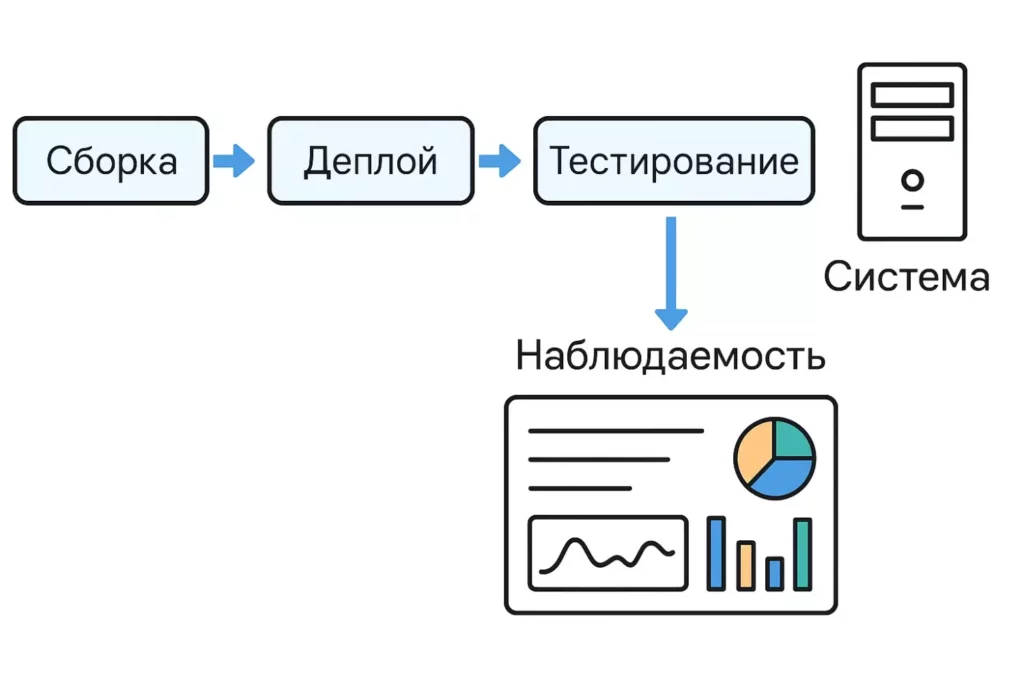 ci-cd-dashbordy