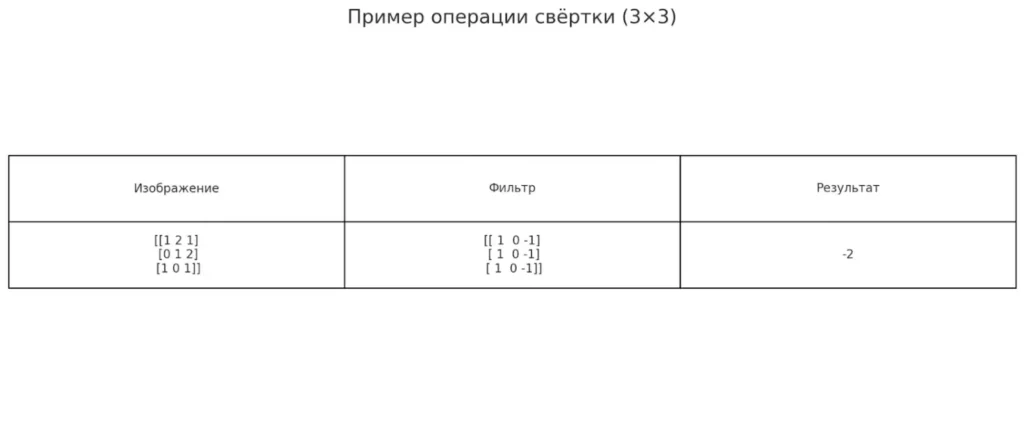 operacziya-svyortki