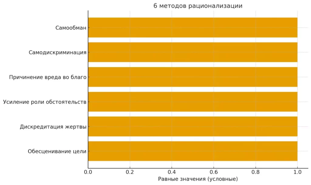 shest-metodov