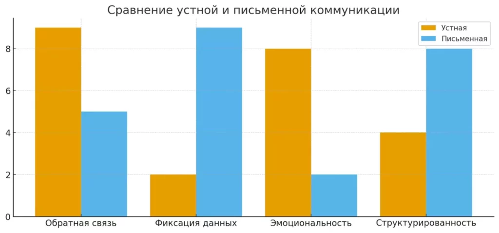 ravnenie-kommunikaczij