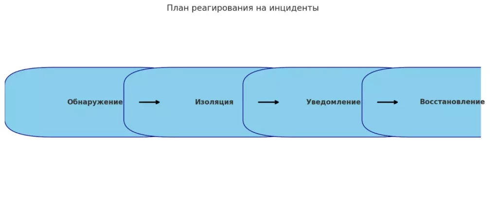 plan-reagirovaniya