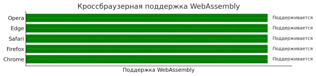 podderzhka-brauzerov