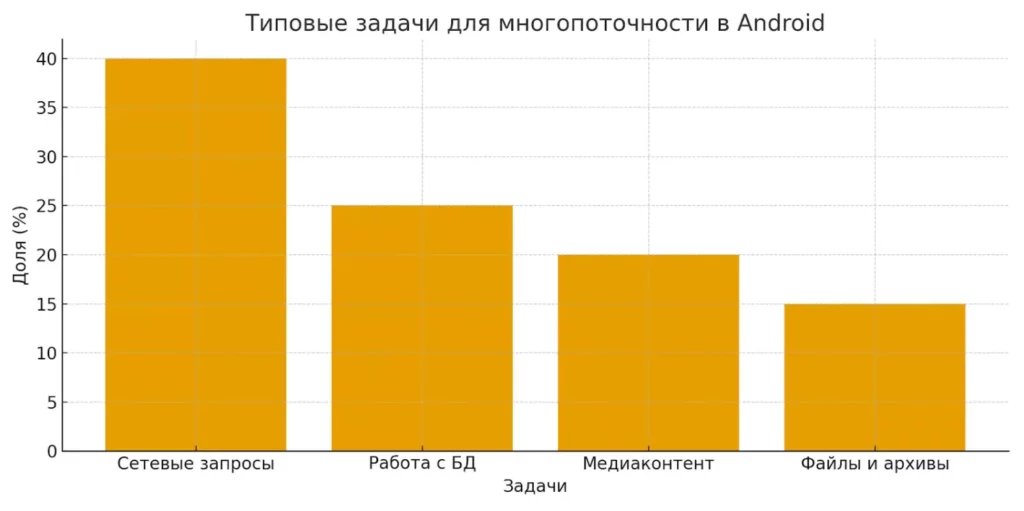 zadachi-mnogopotochnosti