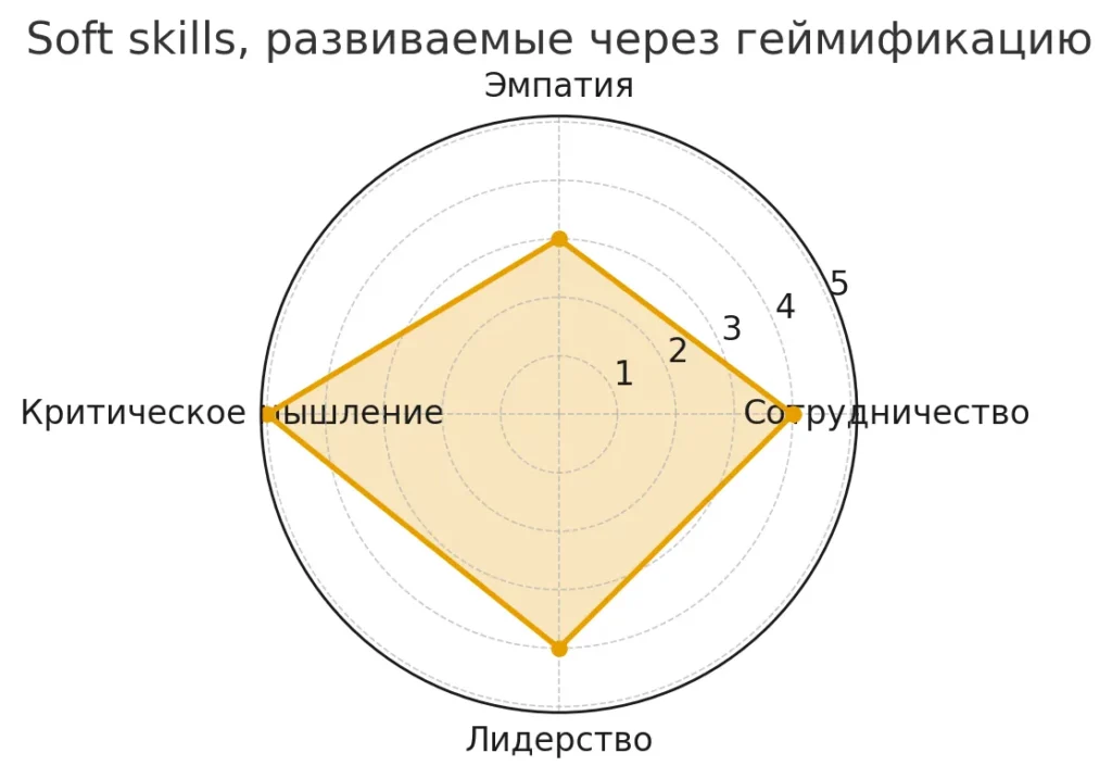 soft skills