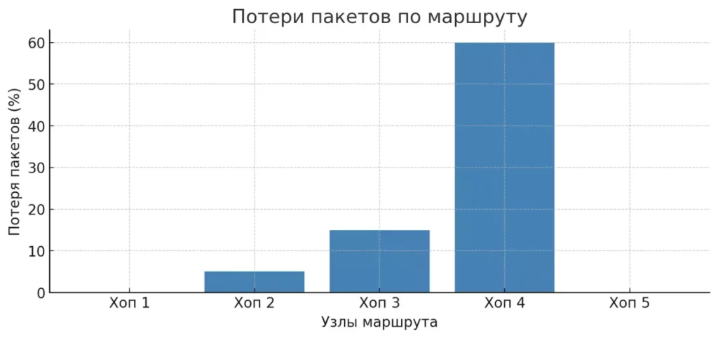 pathping-grafik
